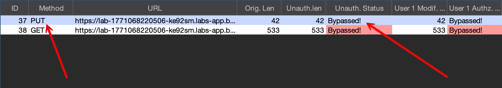 Autorize results showing Bypassed